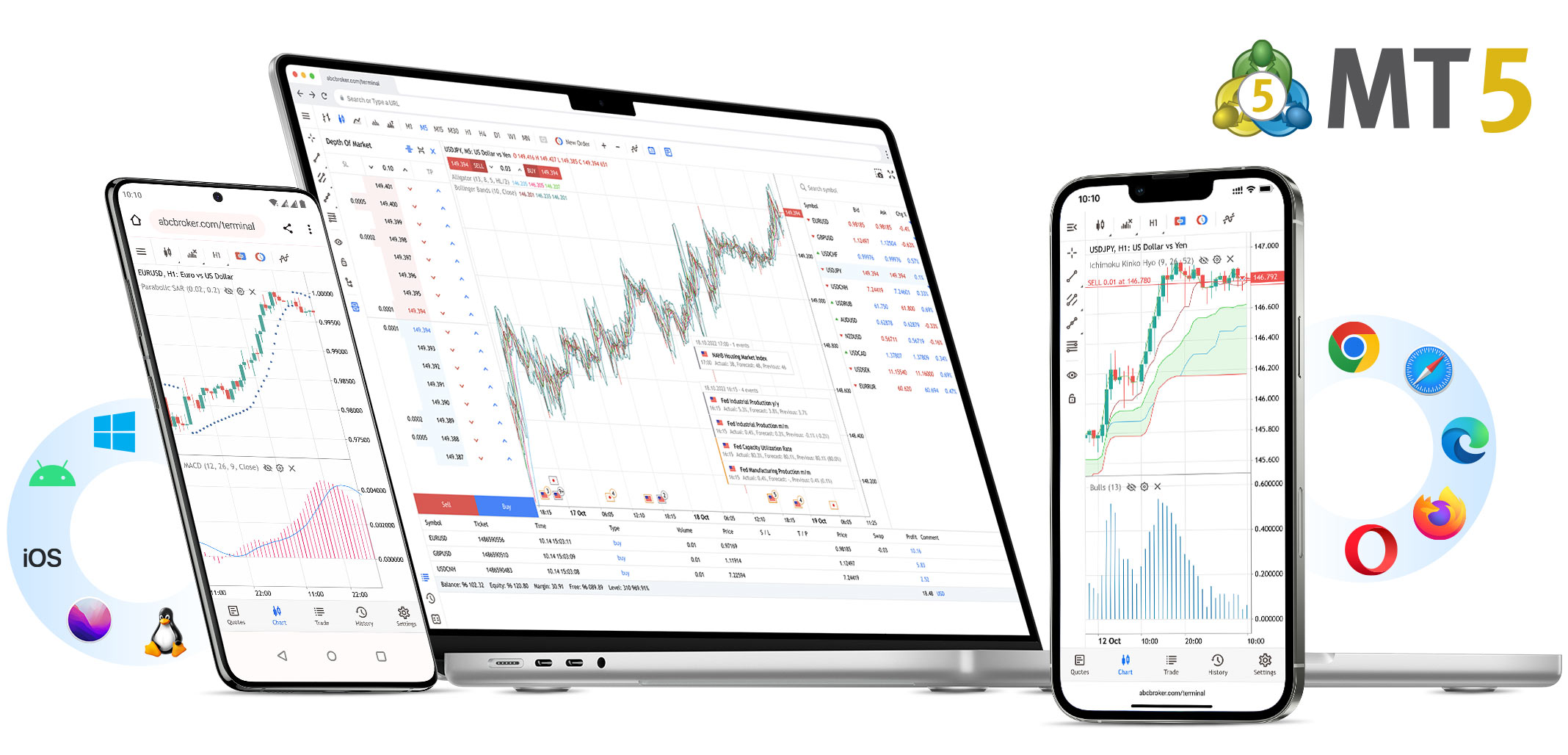 MetaTrader 5 على الكمبيوتر المحمول والهاتف والكمبيوتر اللوحي