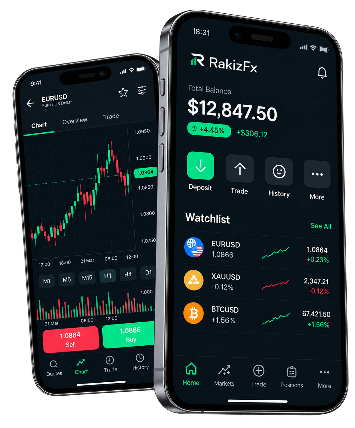 RakizFX Mobile Trading Charts and Interface