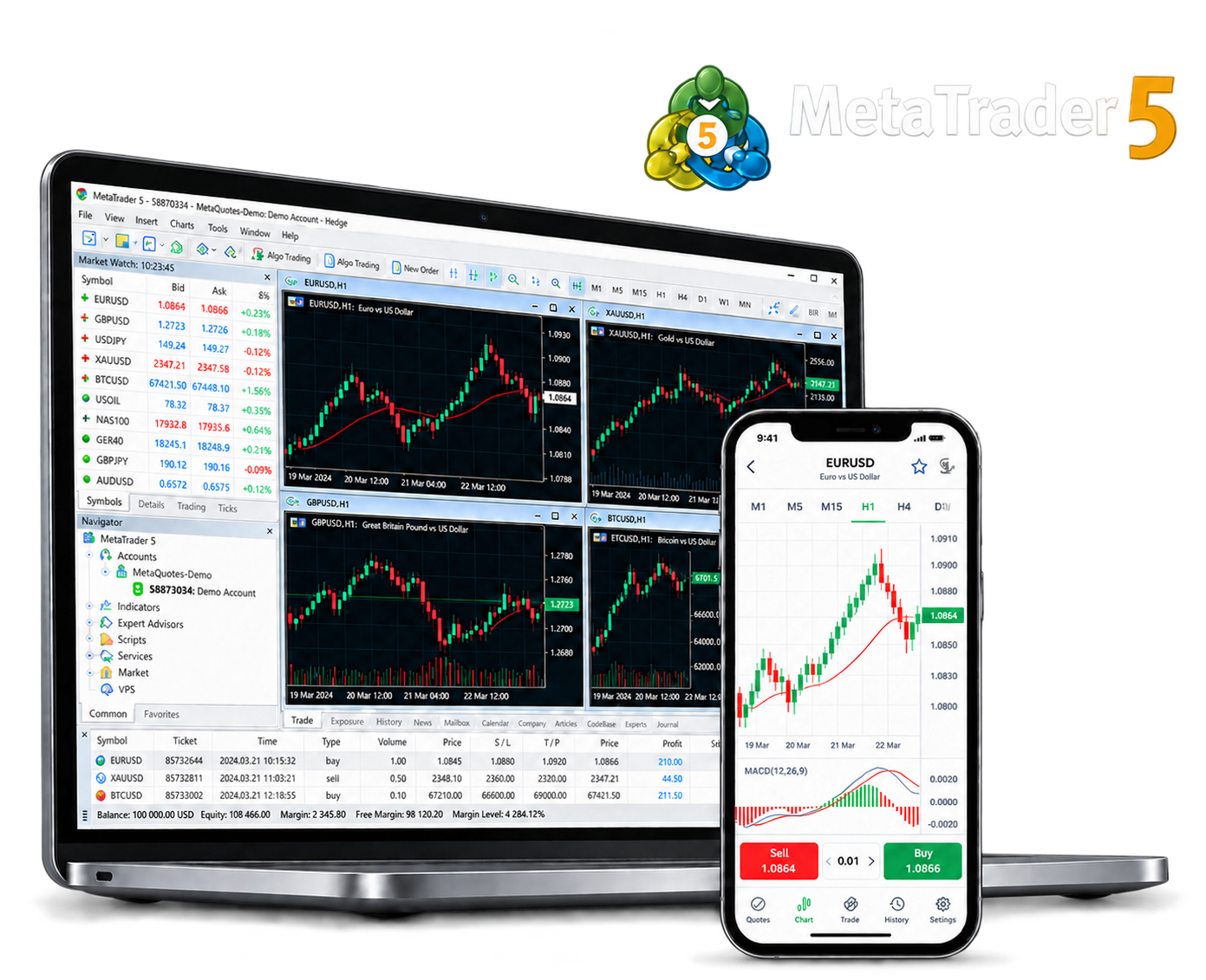 MetaTrader 5 Platform on Desktop and Mobile Devices